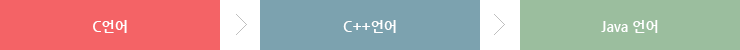 C언어 > C++언어 > Java 언어